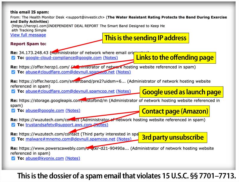 Diagram of Spam